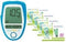 Free Ultra Trak Pro Meter with 200Ct Test Strips