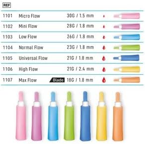 ONE-Care Safety Lancets - 30G x 1.5mm, Gentle Pre-Loaded Finger Self Prick Device, 100/Box
