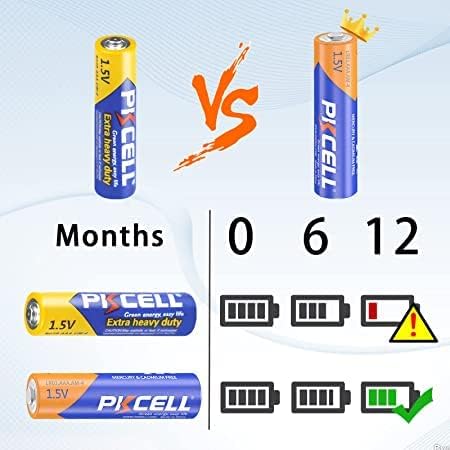 PKCELL AAA Batteries, LR03 1.5V AAA Alkaline Battery 20 Pack Triple A Batteries for Keyboards Clocks Toys Remote Controls (10-Year Shelf Life)