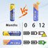 PKCELL AAA Batteries, LR03 1.5V AAA Alkaline Battery 20 Pack Triple A Batteries for Keyboards Clocks Toys Remote Controls (10-Year Shelf Life)