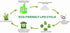 UNNI Compostable Liner Bags, 2.6 Gallon, 200 Count, Extra Thick 0.71 Mil, Small Kitchen Food Scrap Waste Bags