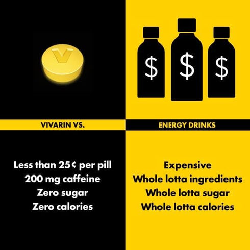 Vivarin Tablets 16ct - Size 16ct Vivarin Tabs