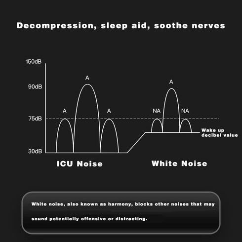 Morseatooke Pillow Speaker for Deep Sleep and Side Sleeping | Portable Bluetooth White Noise Sound Machine