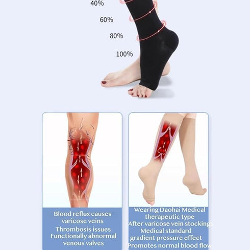SULEAD Plus Size Compression Socks, Graduated Compression, Varicose Veins Elastic Support, Post-Surgery Recovery Aid
