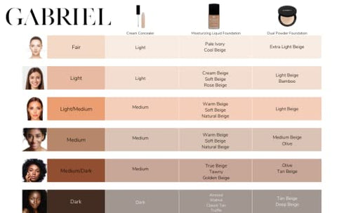 Gabriel Cosmetics Cream Concealer, Medium - Medium Skin/Neutral Undertones, 0.30 fl oz.