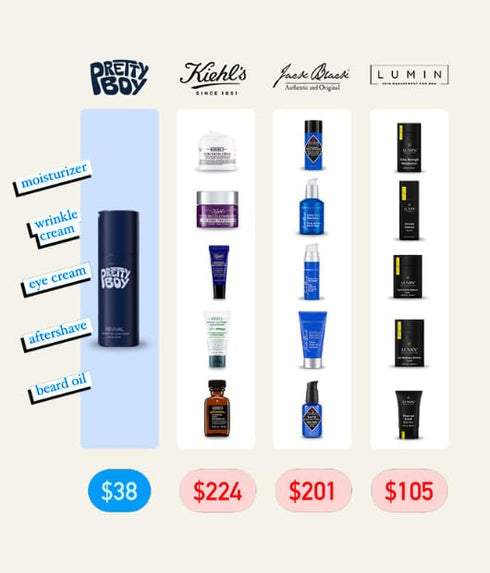 PrettyBoy Face Revival Gel Moisturizer for Men - Hydrating Cream for Dry Skin, Redness & Irritation - Anti Aging,