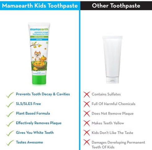 Mamaearth Natural Orange Kids Toothpaste, Gently Cleanses Teeth & Gums, Fights Cavities & Tooth Decay, with Fluoride &