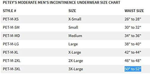 Petey's Washable Incontinence Underwear for Men - Reusable Men's Briefs for Moderate Leakage (2X-Large)