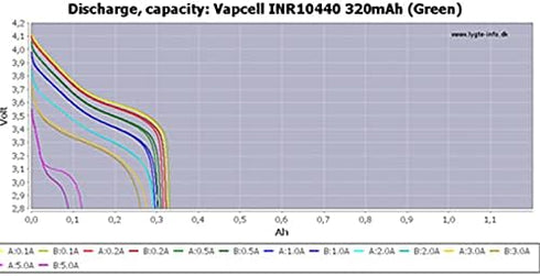 CBB Vapcell 10440 Rechargeable AAA Lithium Battery 3.7V 320mAh 4 Pack