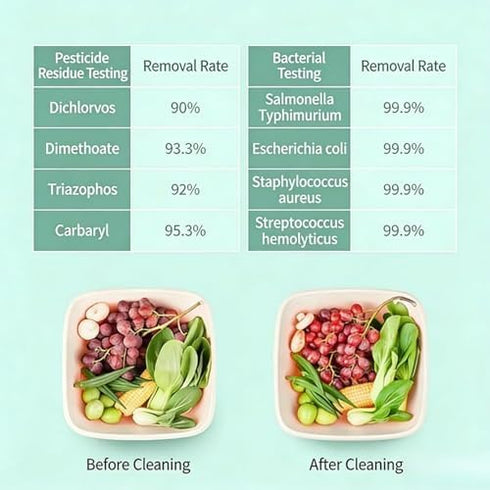 WEYUXN Purifier Vegetable Cleaner,Fruit and Vegetable Purifier, Clean Fresh Produce in Water for Kitchen Home(White)