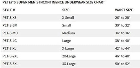 Petey's Washable Incontinence Underwear for Men, Reusable Men's Briefs for Moderate to Heavy Leakage (X-Small)