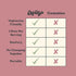 Women's Multivitamin Chews, 6 Day Supply, Immune & Energy Support with Vitamins C, B12, A, D, E & Probiotics