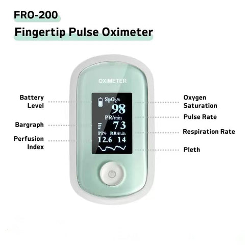 Koshna SpO2 Fingertip Pulse Oximeter with Respiration Rate Monitor, Advanced Sensor Technology for Precise & Stable