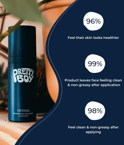 PrettyBoy Face Revival Gel Moisturizer for Men - Hydrating Cream for Dry Skin, Redness & Irritation - Anti Aging,