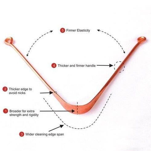 RETRO RETREAT COIN Copper Tongue Scraper, Reusable Tongue Cleaner with Smooth Finish for Daily Oral Care (Copper)