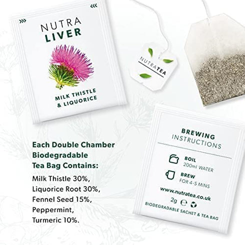 NUTRALIVER Detox Tea for Liver Cleansing with Milk Thistle, Turmeric & Fennel, 20 Tea Bags