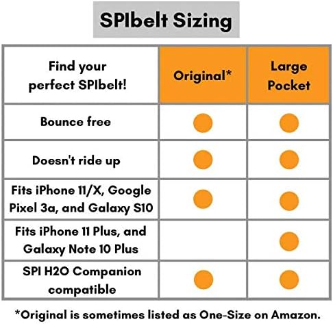T1D SPIbelt Diabetic Belt Men Women, Diabetes Insulin Pump Epipen Waist Pouch, Medical Devices Accessories, Adjustable.