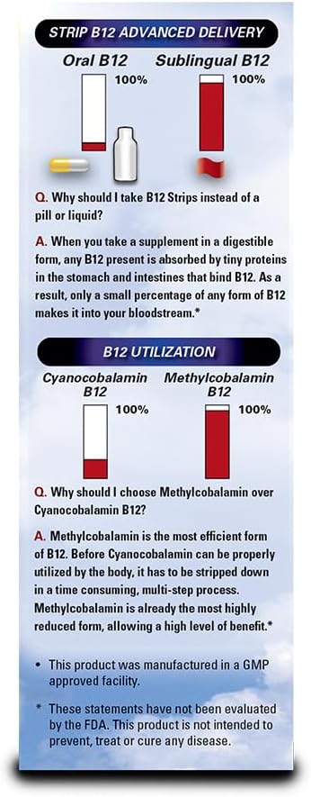 Vitamin B12 Strips, Energy Supplement with 2000 mcg Methylcobalamin, B6, Folate & Biotin, 5 Day Supply