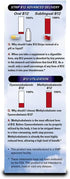 Vitamin B12 Strips, Energy Supplement with 2000 mcg Methylcobalamin, B6, Folate & Biotin, 5 Day Supply