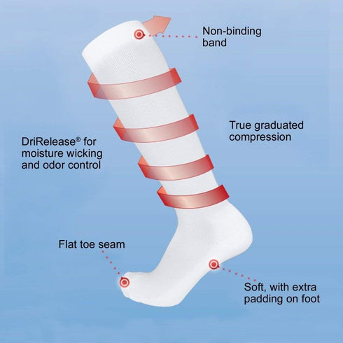 Sigvaris Compression Stockings for Diabetes - XS (X-Large Short)