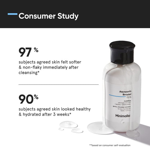 Minimalist 5% Aquaporin Booster Face Wash for Dry Skin to Provide Hydration with Hyaluronic Acid | Gently Cleanses | For Women & Men | 3.4 Fl Oz / 100 ml