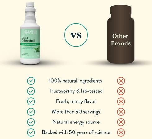 Immunity 16 Oz Nature's Sunshine Liquid Chlorophyll - Support, Detox & Cleanse, Chlorophyll Liquid Drops with Spearmint