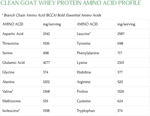 Mt. Capra Since 1928 Clean Whey Protein, Grass-Fed Undenatured Goat Whey Protein Powder, 24g Protein, 16 Ounce
