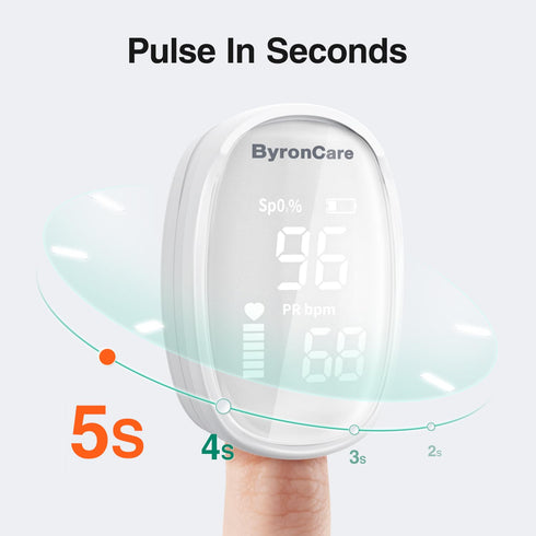 Fingertip Pulse Oximeter, O2 Monitor with Blood Oxygen Sensor for Adults