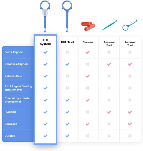 PUL Clear Aligner Removal Tool for Invisalign, Retainers, Dentures, Hygienic Oral Care Accessory, Pink (Pack of 4)