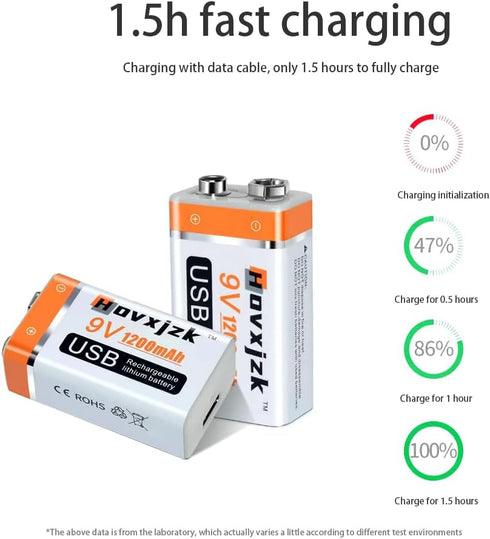USB 9V Rechargeable Battery, Quick Charge in 1.5 Hours, 1200mAh with Type C Port Cable (2-Pack)