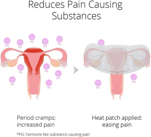 CrampCareH PMS/Menstrual Cramps Relief Heat Patch, 5 Patches with Wide Wings, FDA Registered