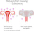 CrampCareH PMS/Menstrual Cramps Relief Heat Patch, 5 Patches with Wide Wings, FDA Registered