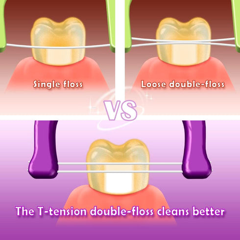 Evolutionary Clean Dental Flossers - Kit of Refills Plus Long Handle (2 Handles + 200 Refills)
