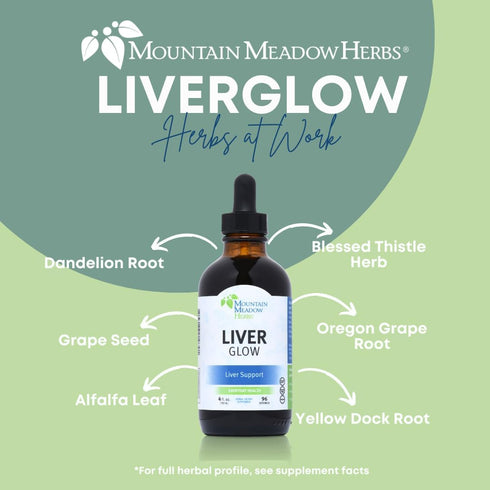 Mountain Meadow Liver Glow Original Formula - Advanced Detoxifier for Liver Health - 4 oz for a Happy Liver