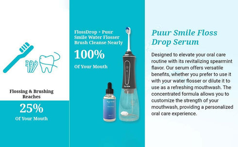 Concentrated Floss Drop Serum, 2oz Mouth Wash for Water Flosser, Organic Spearmint for Good Oral Health