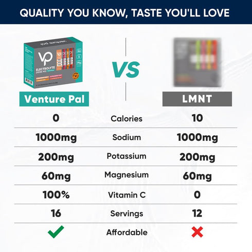 Venture Pal High Sodium Sugar Free Electrolytes Powder - Hydration Packets with Sodium, Potassium & Magnesium