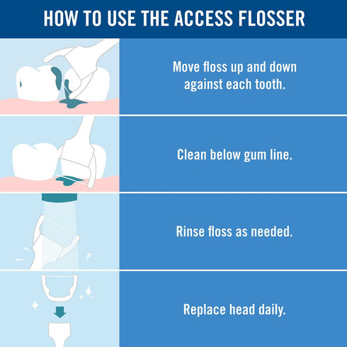 REACH Listerine Ultraclean Flosser Refill Heads, 6-Pack, Mint, Easy on Gums & Teeth, 168ct