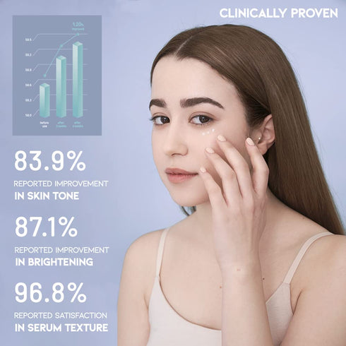 Korean Eye Serum for Under Eye, Hydrating, Anti-Aging, Firming, Dark Circle Treatment with Hyaluronic Acid, Vitamin C,