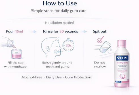 Vitis 500ml Gingival Mouthwash Panthenol Cetylpyridinium Chloride Zinc Alcohol-Free Mint Sensitive Gums