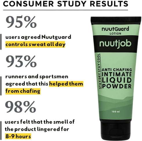 NUUT 3.4 Oz (Pack 2) Guard Anti Chafe Liquid Intimate Powder Fl of | Intimate Area, Ball Deodorant for Men with Aloe