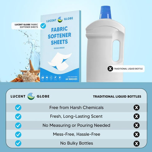 Lucent Globe Fabric Softener Sheets for Washer - Softens & Freshens Laundry, Gentle on Fabrics & Skin - Free from Harsh