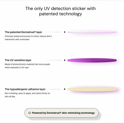 SpotMyUV UV Detection Stickers for Sunscreen, Patented Dermatrue SPF Sensing Technology, 32 Count