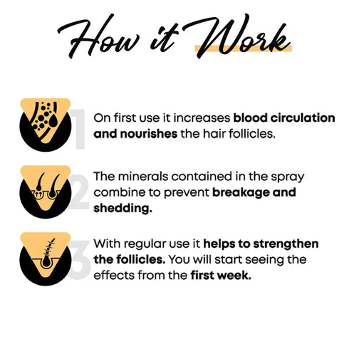 Masculine Beard Growth Vitamin Spray for Fuller, Stronger, and Bushier Beards (2 Pack)
