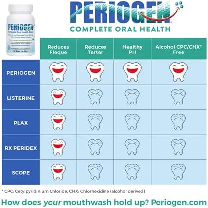 New PeriogenPro Oral Rinse - Prevents & Reduces Tartar Buildup, Professional Strength, Hint of Mint Flavor, 3 oz