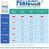 New PeriogenPro Oral Rinse - Prevents & Reduces Tartar Buildup, Professional Strength, Hint of Mint Flavor, 3 oz