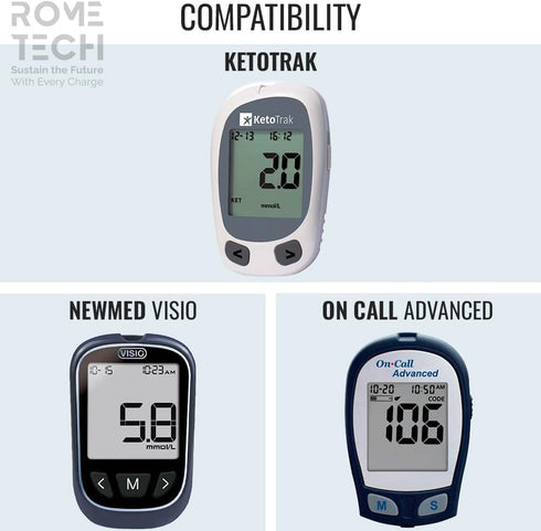 Rome Tech Blood Glucose Monitor CR2032 Batteries Compatible with KetoTrak, NewMed VISIO, On Call Advanced - CR 2032 Battery for Glucose Meter - CR2032 Battery for Blood Sugar Monitor (2-Pack)