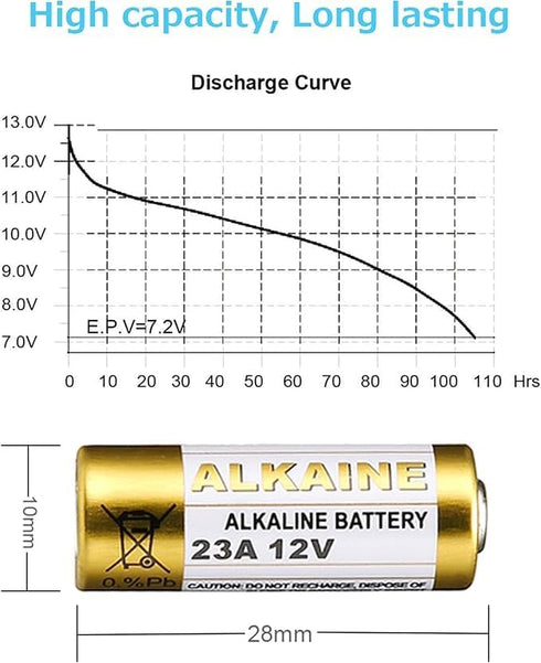 QLQXQTy 15pack A23 23A 23AE 12V Alkaline Battery