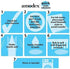 Amodex Ink & Stain Remover, 1oz Bottle