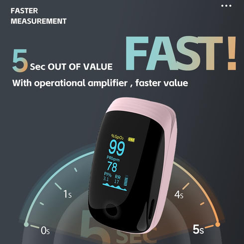 Spo2 Finger Pulse Oximeter, Fingertip Blood Oxygen Saturation with Rechargeable Pulse Monitor, Accurate Reading