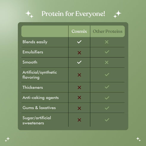 cosmix No Nonsense Plant Protein - Organic Brown Rice & Pea Isolate, 24G Protein/Serving, Gluten & Lactose Free,